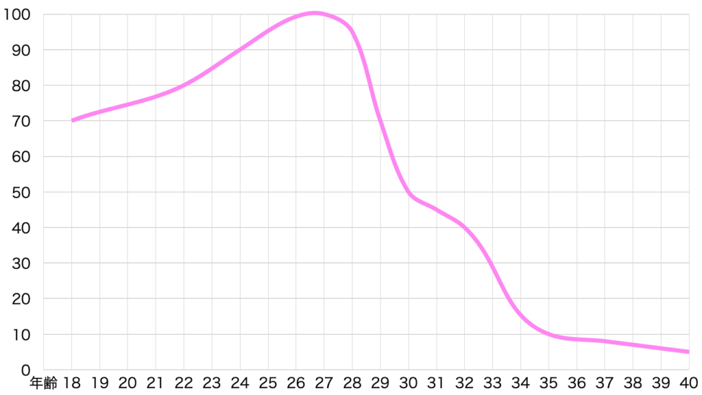 結婚する を理解する Love Is Wonder